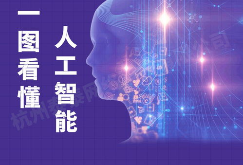 一圖看懂人工智能 互聯(lián)網(wǎng)時代下的AI應(yīng)用軟件開發(fā)新洞察
