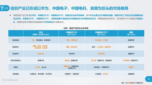 立思辰入選信創產業60強 工業互聯網數據服務領域的先鋒力量
