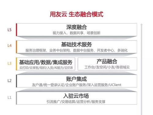 洞徹一體化需求，以生態之力賦能工業互聯網數據服務