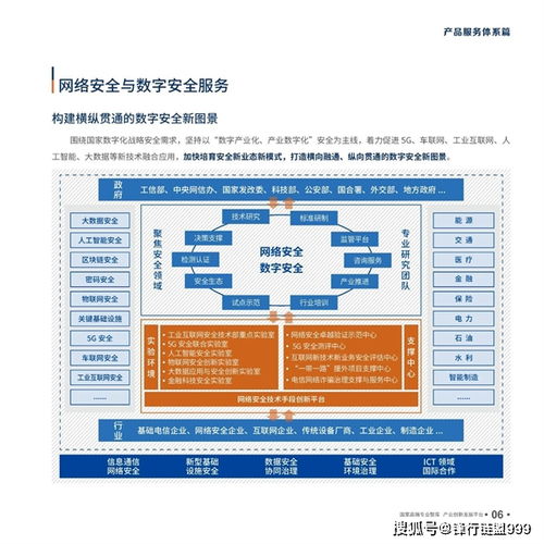 新基建產(chǎn)品手冊(cè)4.0 工業(yè)互聯(lián)網(wǎng)數(shù)據(jù)服務(wù)——驅(qū)動(dòng)智能制造與產(chǎn)業(yè)升級(jí)的核心引擎