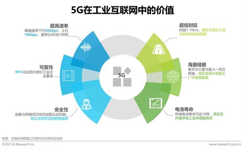 新基建背景下中國工業互聯網與工業智能研究報告 數據服務賦能產業轉型
