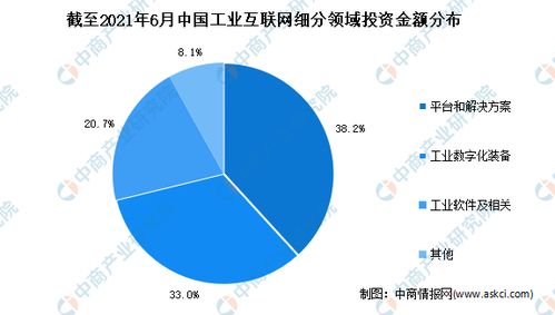2021年上半年中國工業(yè)互聯(lián)網(wǎng)行業(yè)投融資情況分析 融資額達(dá)187億元，數(shù)據(jù)服務(wù)成核心驅(qū)動(dòng)力