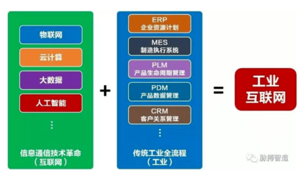 寧波工業(yè)互聯(lián)網(wǎng)利用情況 工業(yè)互聯(lián)網(wǎng)數(shù)據(jù)服務(wù)最新數(shù)據(jù)概覽