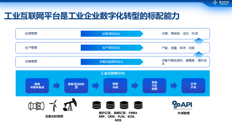 寄云科技CEO時(shí)培昕:數(shù)據(jù)驅(qū)動(dòng)高端制造數(shù)字化轉(zhuǎn)型 工業(yè)互聯(lián)網(wǎng)數(shù)據(jù)服務(wù)