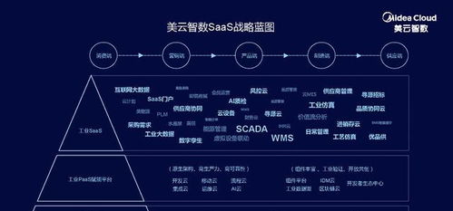 智上云端 數(shù)聚共贏 美云智數(shù)SaaS戰(zhàn)略發(fā)布會(huì)暨渠道合作啟動(dòng) 工業(yè)互聯(lián)網(wǎng)數(shù)據(jù)服務(wù)新篇章